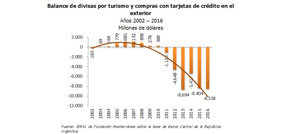 Foco Fiscal N 38: El dficit comercial turstico y una propuesta tributaria para incentivar el turismo interno en Argentina
