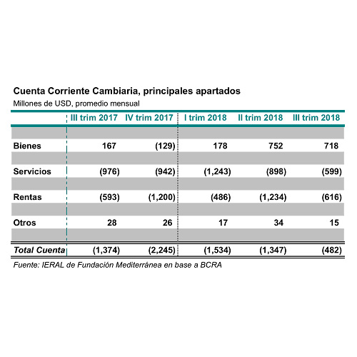 Octubre,  el mes bisagra de la crisis