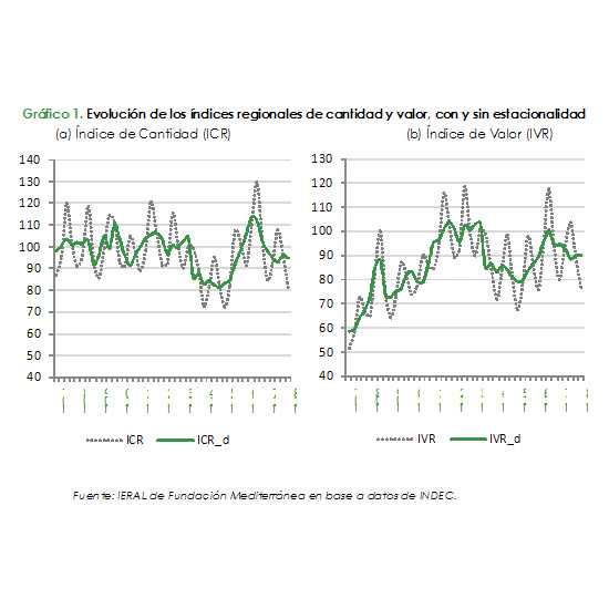 Monitor de Exportaciones de las Economías Regionales - Primer Trimestre de 2018