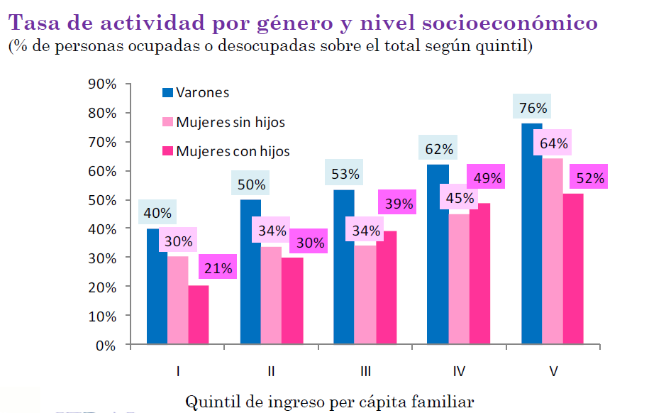 Los desafos que enfrentan las mujeres en la sociedad actual