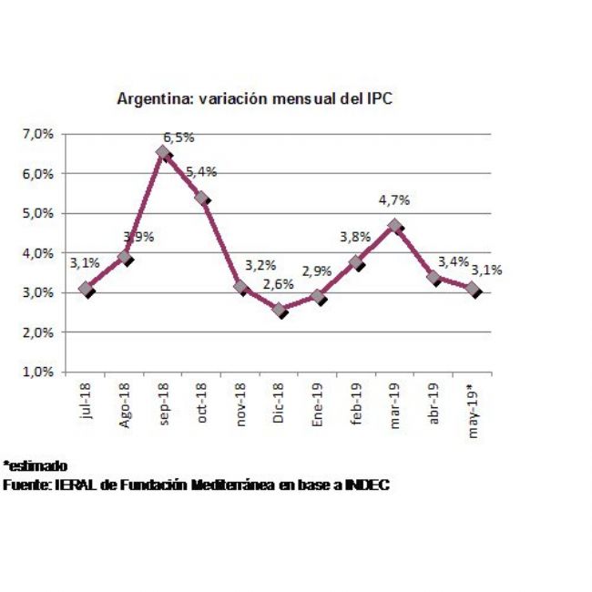 El saldo poltico de la economa del 2do trimestre